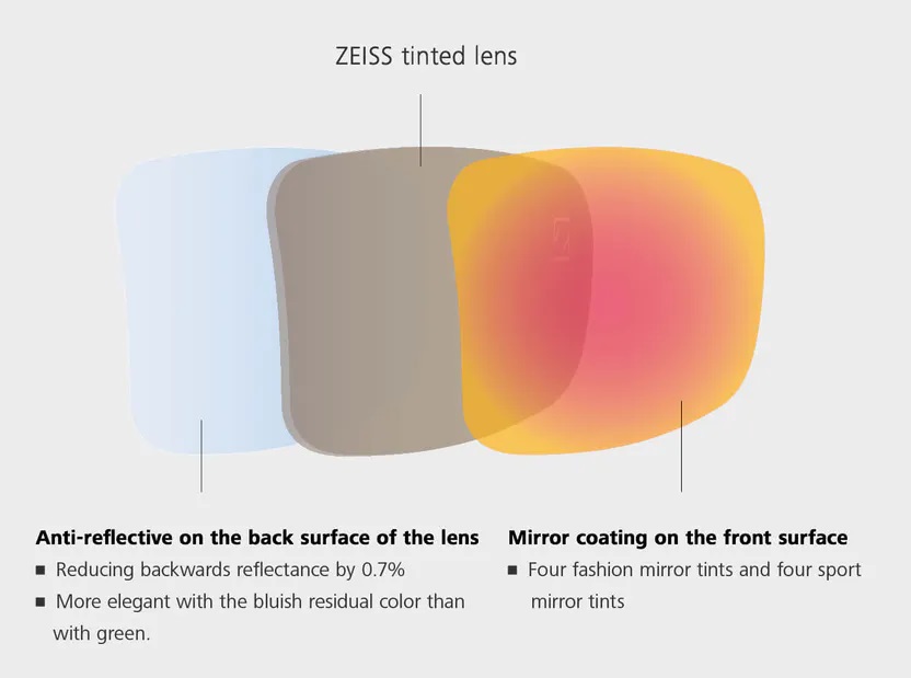 عدسی آینه ای زایس