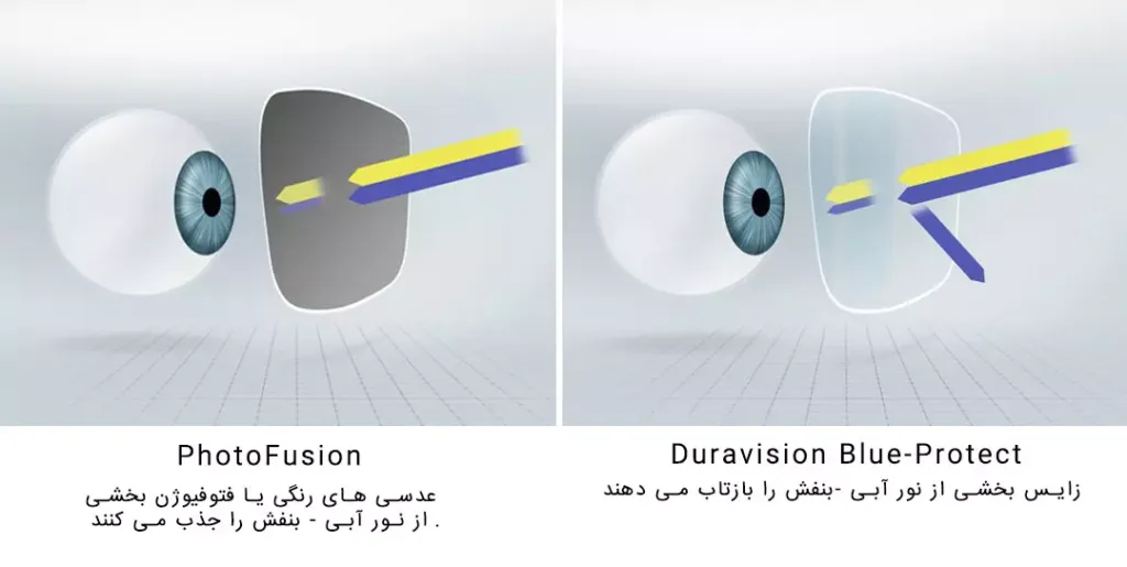 فرق عدسی بلوکات و بلوکنترل